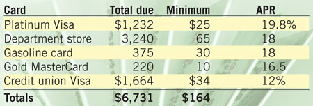 Debt Table