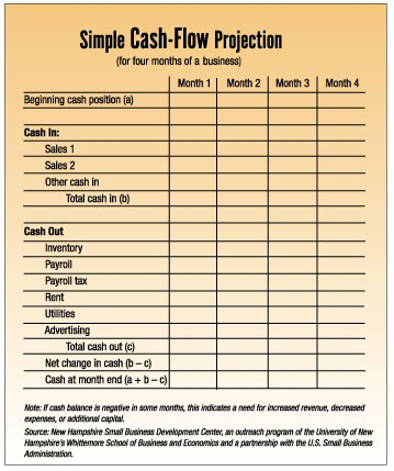 Cash flow projection chart
